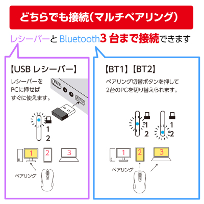 ナカバヤシ 【感動ホイールマウス】Bluetooth・USB無線(デュアル)静音5ボタンBlueLEDマウス Sサイズ/ブラック MUS-DKF239BK (tm) の商品画像14枚目