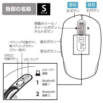 ナカバヤシ 【感動ホイールマウス】Bluetooth・USB無線(デュアル)静音5ボタンBlueLEDマウス Sサイズ/ホワイト MUS-DKF239W (tm)の商品画像13枚目