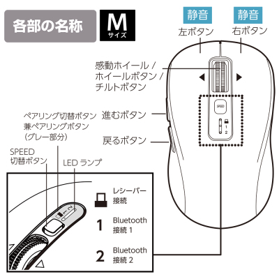ナカバヤシ 【感動ホイールマウス】Bluetooth・USB無線(デュアル)静音5ボタンBlueLEDマウス Mサイズ/ブラック MUS-DKF242BK (tm)の商品画像13枚目