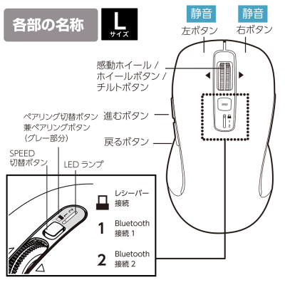 ナカバヤシ 【感動ホイールマウス】Bluetooth・USB無線(デュアル)静音5ボタンBlueLEDマウス Lサイズ/ブラック MUS-DKF243BK (tm)の商品画像13枚目