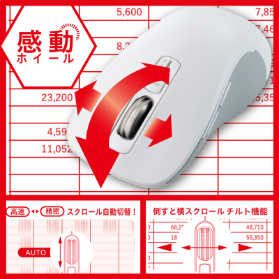 ナカバヤシ 【感動ホイールマウス】Bluetooth・USB無線(デュアル)静音5ボタンBlueLEDマウス Lサイズ/ホワイト MUS-DKF243W (tm)の商品画像16枚目