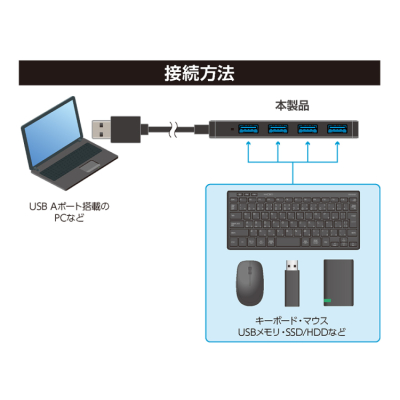 ナカバヤシ USB3.2 Gen1ハブ USB A/黒 UH-3454BK (tm)の商品画像7枚目