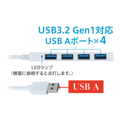 ナカバヤシ USB3.2 Gen1ハブ USB A/白 UH-3454W (tm)の商品画像6枚目