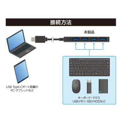 ナカバヤシ USB3.2 Gen1ハブ USB Type-C/黒 UH-C3454BK (tm)の商品画像7枚目