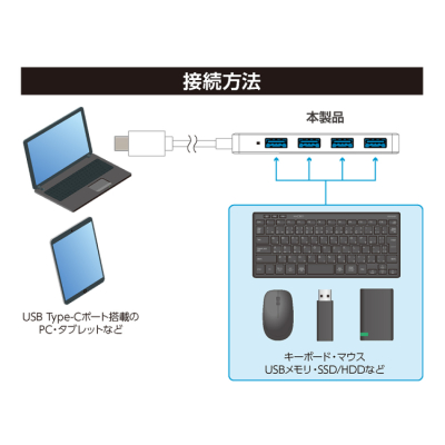 ナカバヤシ USB3.2 Gen1ハブ USB Type-C/白 UH-C3454W (tm)の商品画像7枚目