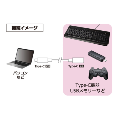 ナカバヤシ　USB2.0延長ケーブル Type-C ブラック 0.5m　USB-EC2005BK　(tm)の商品画像7枚目