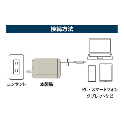 ナカバヤシ　リールケーブル付USB　PD充電器45W／グレージュ　JYU-ACR0145GY　(tm)の商品画像13枚目