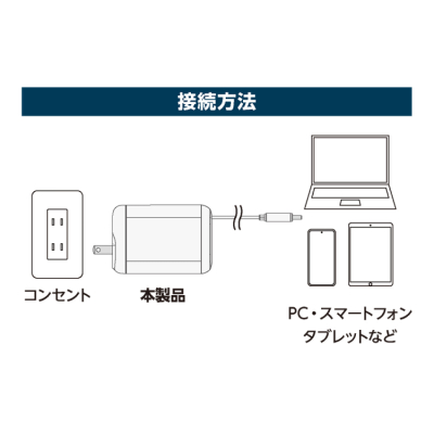 ナカバヤシ　リールケーブル付USB　PD充電器45W／ホワイト　JYU-ACR0145W　(tm)の商品画像13枚目