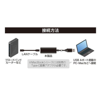 ナカバヤシ　USB　A-線LANアダプタ　1Gbps／黒　ULA-A01BK　(tm)の商品画像7枚目