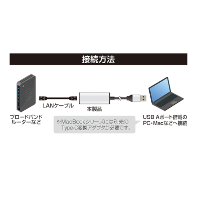 ナカバヤシ　USB　A-有線LANアダプタ　1Gbps／銀　ULA-A01SL　(tm)の商品画像7枚目