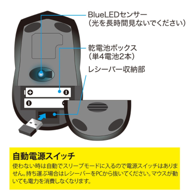 ナカバヤシ　無線 静音 3ボタンBlueLEDマウス　ブルー　MUS-RKT125GBL　(tm)　の商品画像3枚目