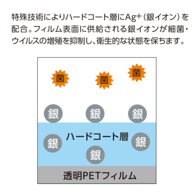 ナカバヤシ　iPhone 2020 6.7inch 用液晶保護フィルム 抗菌・抗ウイルス　SMF-IP204FLKAV　(tm)　の商品画像3枚目