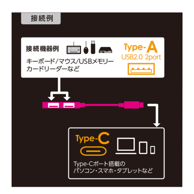 ナカバヤシ アルミ極薄USBハブ【STIX】シリーズ USB2.0 Type-C 2ポート変換ハブ/グレー UH-C2562GY (tm) の商品画像6枚目