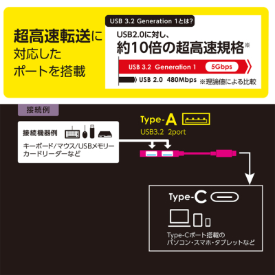 ナカバヤシ　アルミ極薄USBハブ【STIX】シリーズ　 USB3.2Gen1 Type-C 2ポート変換ハブ/グレー　UH-C3302GY　(tm)　の商品画像6枚目
