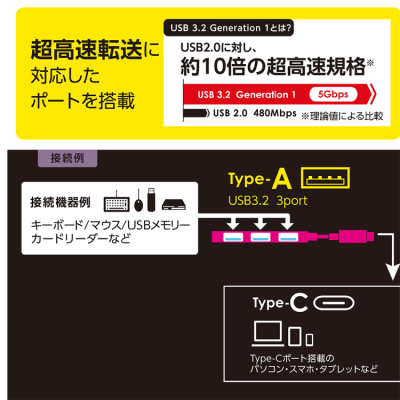 ナカバヤシ アルミ極薄USBハブ【STIX】シリーズ USB3.2Gen1 Type-C 3ポート変換ハブ/グレー UH-C3313GY (tm) の商品画像6枚目