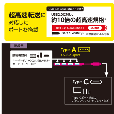 ナカバヤシ アルミ極薄USBハブ【STIX】シリーズ USB3.2Gen1 Type-C 4ポート変換ハブ/グレー UH-C3324GY (tm) の商品画像6枚目