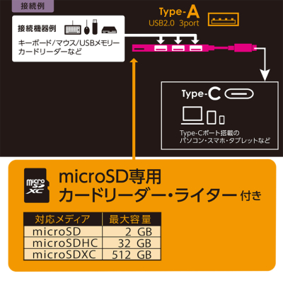 ナカバヤシ アルミ極薄USBハブ【STIX】シリーズ USB2.0 Type-C 3ポート変換µSDカードリー COM-C2MSD113GY (tm) の商品画像6枚目