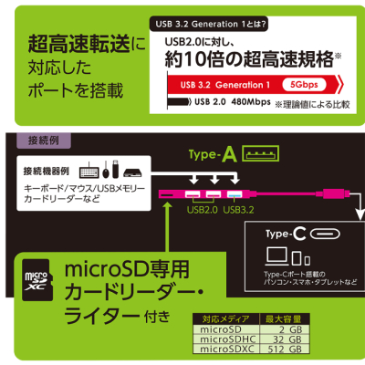ナカバヤシ アルミ極薄USBハブ【STIX】シリーズ USB3.2Gen1 Type-C 3ポート変換µSDカード COM-C3MSD133GY (tm) の商品画像5枚目