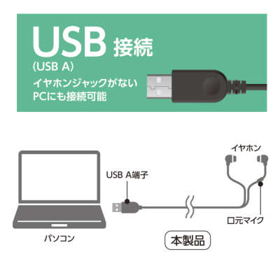 ナカバヤシ　USBイヤホンマイク　軽量タイプ／ブラック　UHP-08BK　(tm)の商品画像6枚目