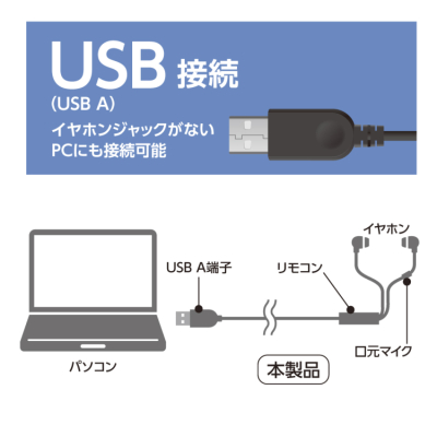 ナカバヤシ　USBイヤホンマイク　多機能リモコン／ブラック　UHP-09BK　(tm)の商品画像7枚目
