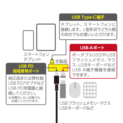 ナカバヤシ　Type-Cホストアダプタ　PD付き　USB－A／シルバー　SAD-CH06PSL　(tm)の商品画像8枚目