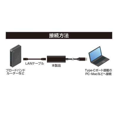 ナカバヤシ　USB-C－有線LANアダプタ　1Gbps／黒　ULA-C01BK　(tm)の商品画像7枚目