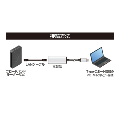 ナカバヤシ　USB-C－有線LANアダプタ　1Gbps／銀　ULA-C01SL　(tm)の商品画像7枚目