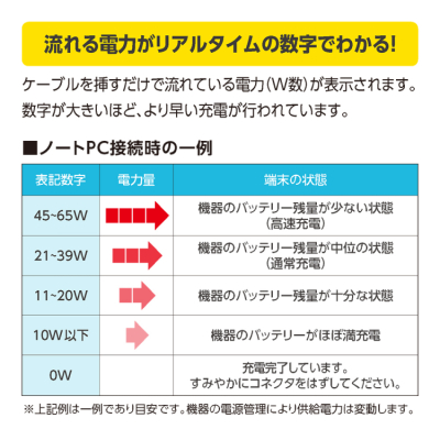 ナカバヤシ　GaN　65W　PD充電器　1.2m／白　JYU-AC0212W　(tm)の商品画像12枚目