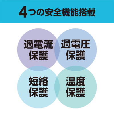 ナカバヤシ　GaN　65W　PD充電器　2m／白　JYU-AC0220W　(tm)の商品画像13枚目