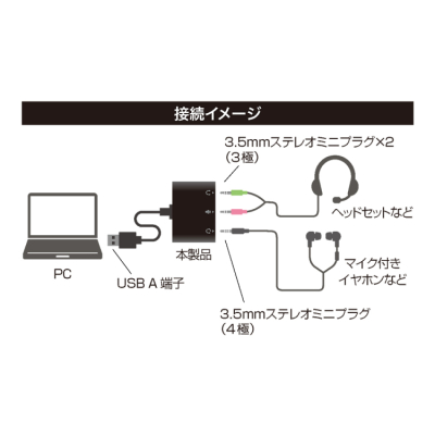 ナカバヤシ USBオーディオ変換アダプタ 3極、4極対応 UAD-AS01 (tm)の商品画像7枚目