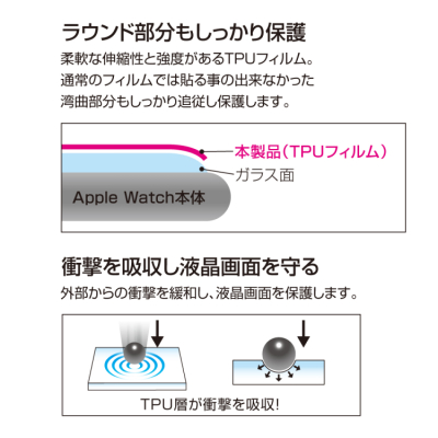 ナカバヤシ　AppleWatch40mmフィルム／TPU防指紋　SMW-AW401TFLS　(tm)の商品画像3枚目