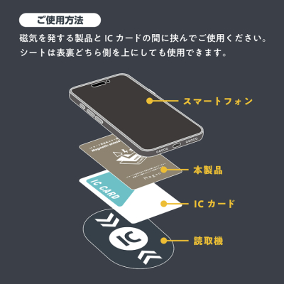 ナカバヤシ　Mag＋o（マグト）/ICカード用磁気エラー防止シート　MGT-JIK-01の商品画像17枚目