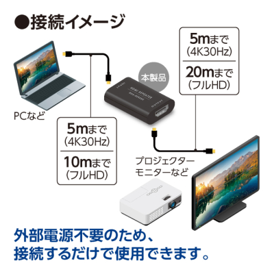 ナカバヤシ HDMIリピーター/黒 PHA-RE01BK (tm)の商品画像3枚目