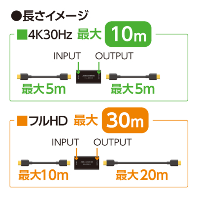 ナカバヤシ HDMIリピーター/黒 PHA-RE01BK (tm)の商品画像5枚目