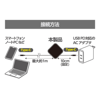 ナカバヤシ 片側巻取りケーブル Type-C PD60W/ブラック UPD-R04BK (tm)の商品画像13枚目