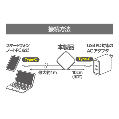 ナカバヤシ　片側巻取りケーブル　Type-C　PD60W／ホワイト　UPD-R04W　(tm)の商品画像13枚目