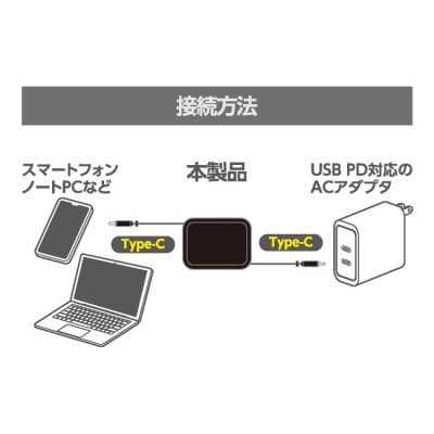 ナカバヤシ　Type-C巻き取りケーブル　PD240W　0.9m／ブラック　UPD-R03BK　(tm)の商品画像14枚目