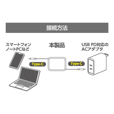 ナカバヤシ　Type-C巻き取りケーブル　PD240W　0.9m／ホワイト　UPD-R03W　(tm)の商品画像14枚目
