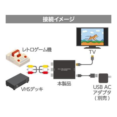 ナカバヤシ RCA-HDMIコンバーター/黒 RCA-HD02BK (tm)の商品画像10枚目