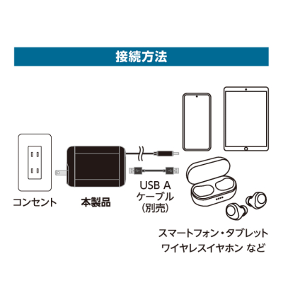 ナカバヤシ 巻取りケーブル付USB PD充電器 35W ブラック JYU-ACR0135BK (tm)の商品画像15枚目