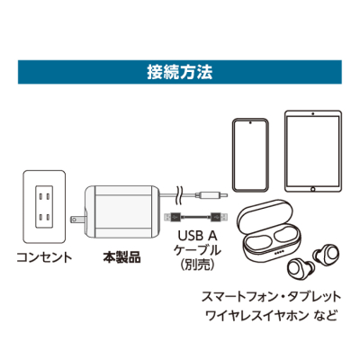 ナカバヤシ 巻取りケーブル付USB PD充電器 35W ホワイト JYU-ACR0135W (tm)の商品画像15枚目