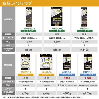マグエックス 超強力マグネットシート ゼロスリップ 粘着付 大 耐荷重