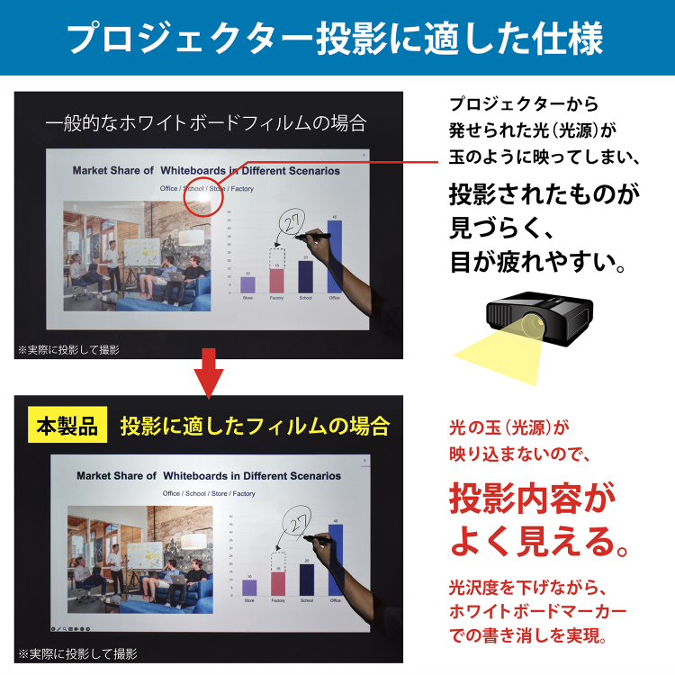 プロジェクター投影もできる 広幅マグネットホワイトボードシート