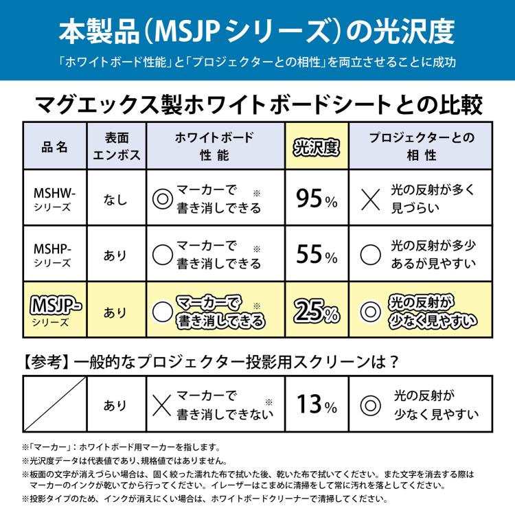 プロジェクター投影もできる 広幅マグネットホワイトボードシート