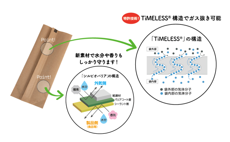 500g用 無地（生分解性）1,000枚入りの商品画像3枚目