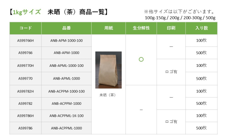 1kg用 無地（生分解性）100枚入りの商品画像7枚目
