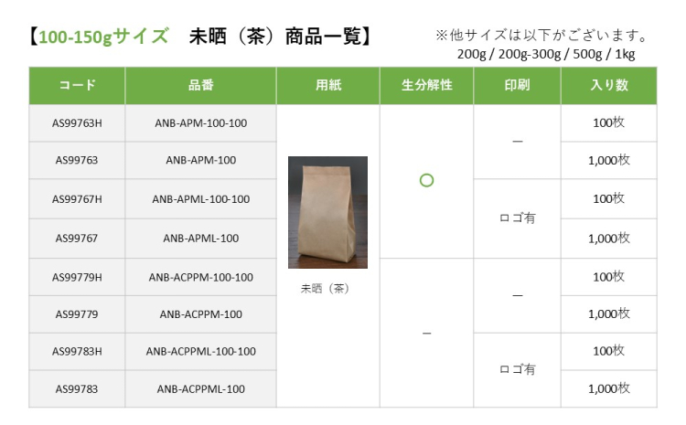 100-150g用 無地（CPP）1,000枚入りの商品画像7枚目