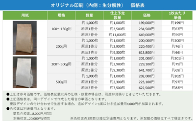 コーヒー豆パッケージ別注品（オリジナル印刷）の商品画像6枚目