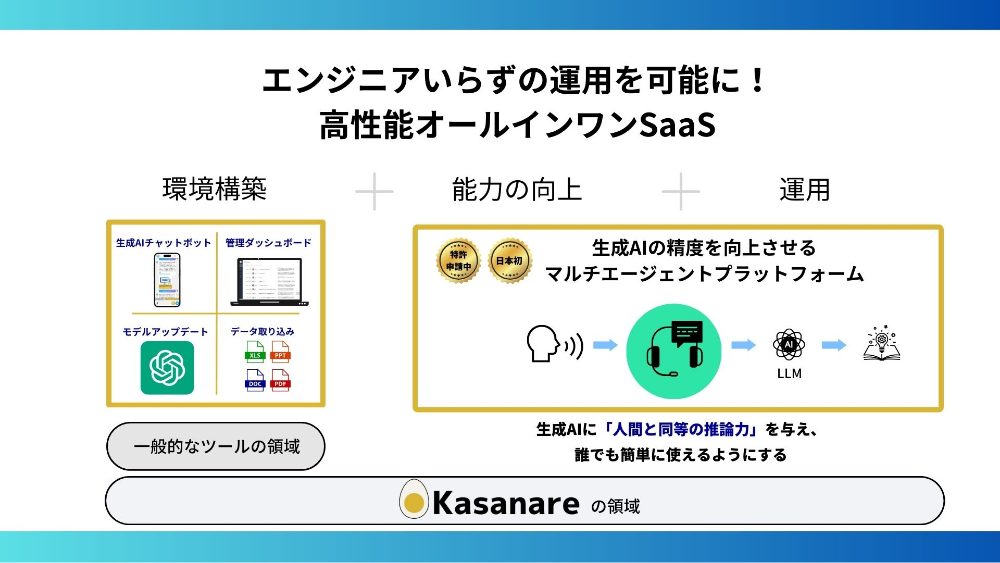 特徴について