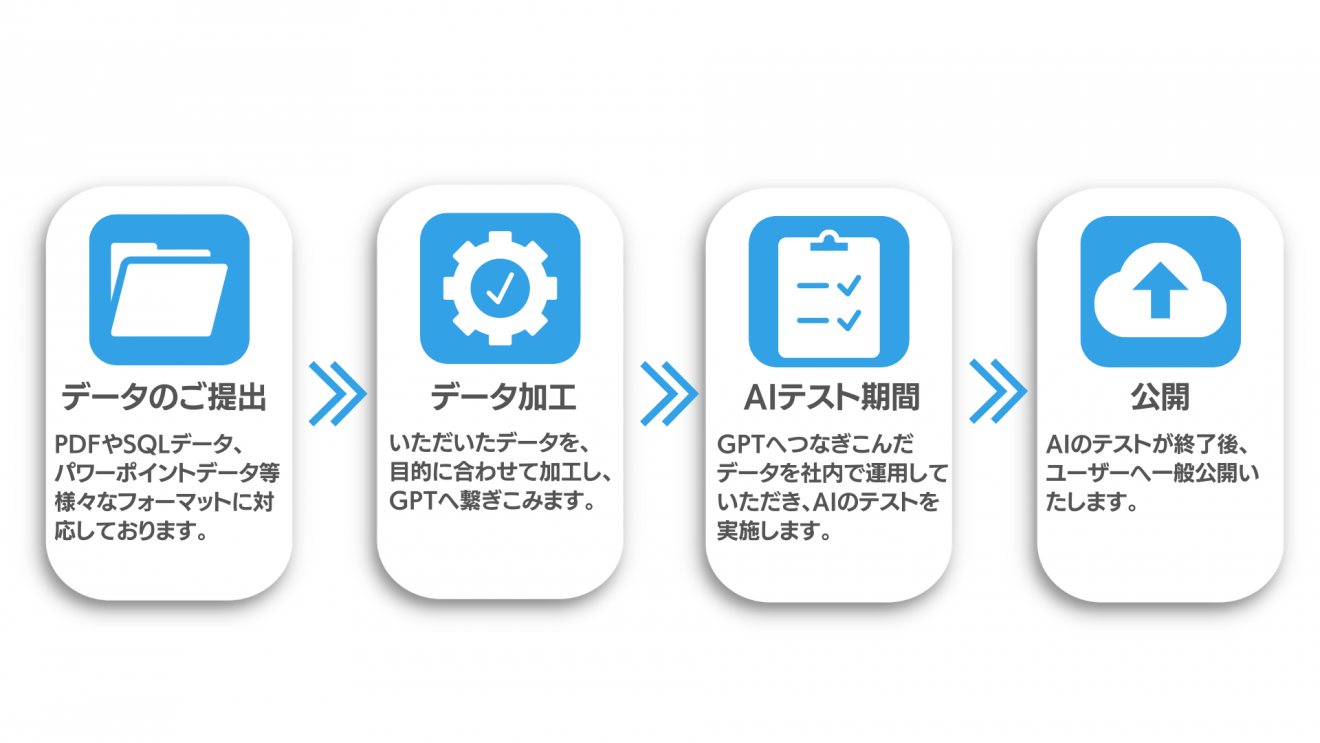 実装までのスケジュール